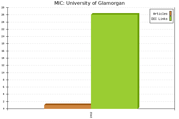 MIC: University of Glamorgan
