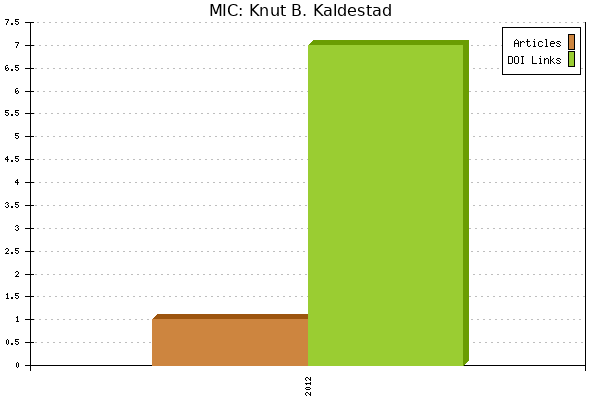 MIC: Knut B. Kaldestad