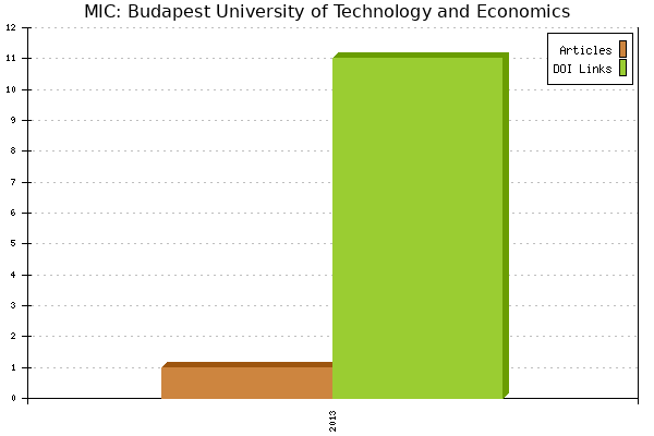 MIC: Budapest University of Technology and Economics