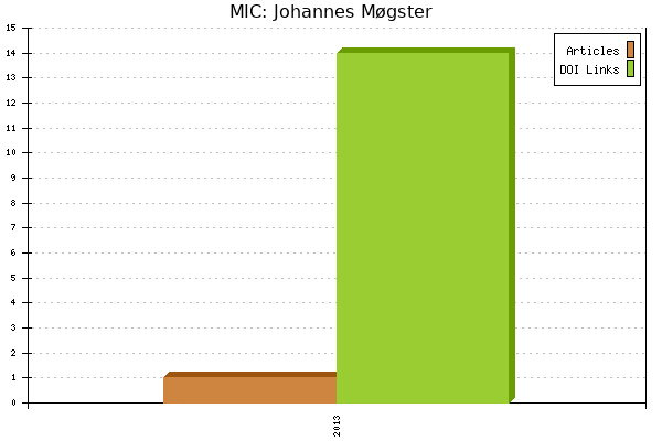 MIC: Johannes Møgster