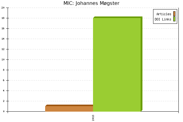 MIC: Johannes Møgster
