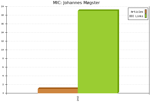 MIC: Johannes Møgster