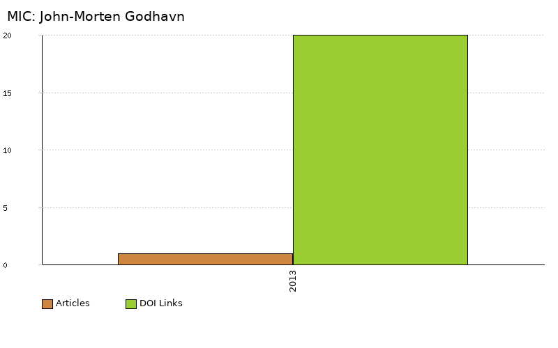 MIC: John-Morten Godhavn