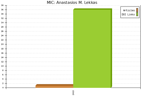 MIC: Anastasios M. Lekkas