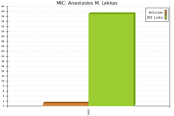 MIC: Anastasios M. Lekkas
