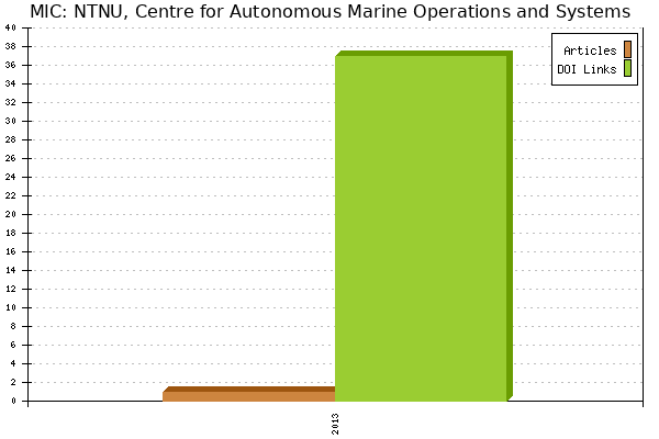MIC: NTNU, Centre for Autonomous Marine Operations and Systems