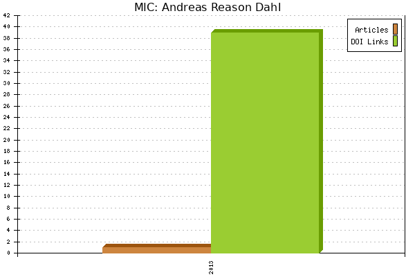 MIC: Andreas Reason Dahl