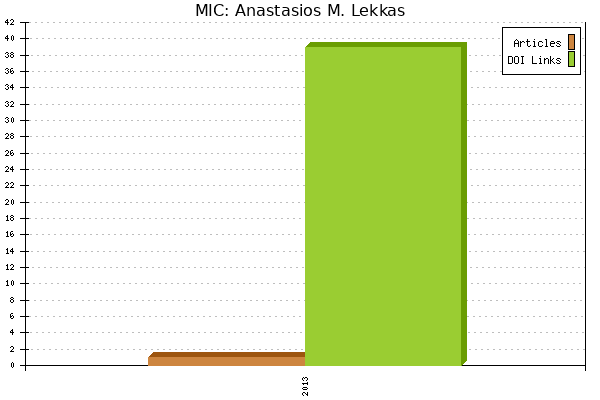 MIC: Anastasios M. Lekkas