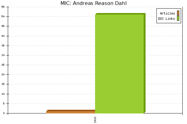MIC: Andreas Reason Dahl