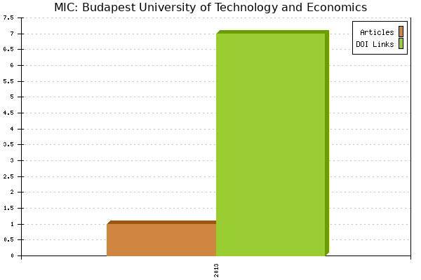 MIC: Budapest University of Technology and Economics