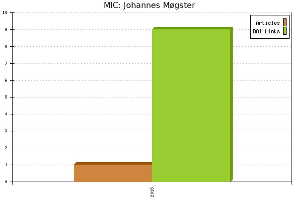 MIC: Johannes Møgster