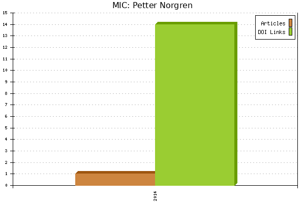 MIC: Petter Norgren