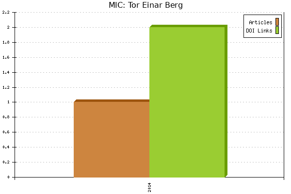 MIC: Tor Einar Berg