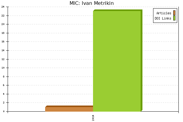 MIC: Ivan Metrikin