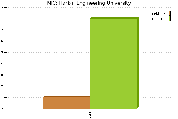 MIC: Harbin Engineering University