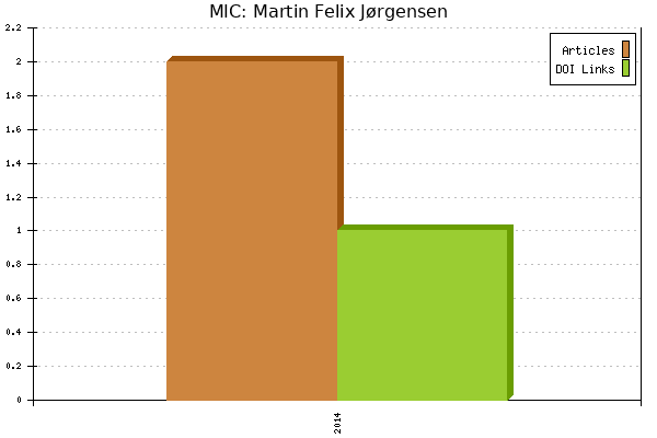 MIC: Martin Felix Jørgensen