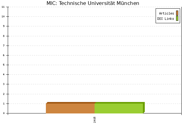 MIC: Technische Universität München