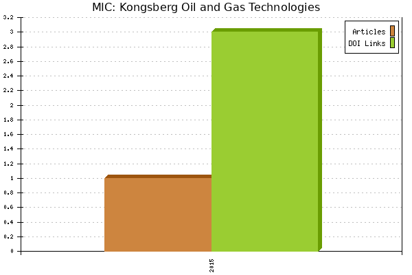 MIC: Kongsberg Oil and Gas Technologies