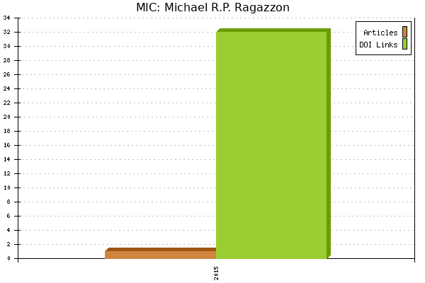 MIC: Michael R.P. Ragazzon