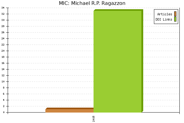 MIC: Michael R.P. Ragazzon