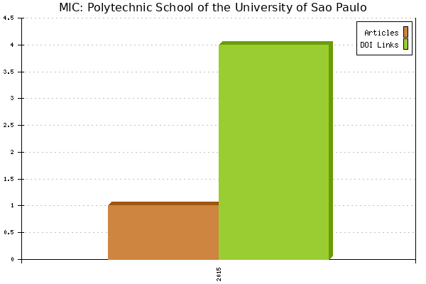 MIC: Polytechnic School of the University of Sao Paulo