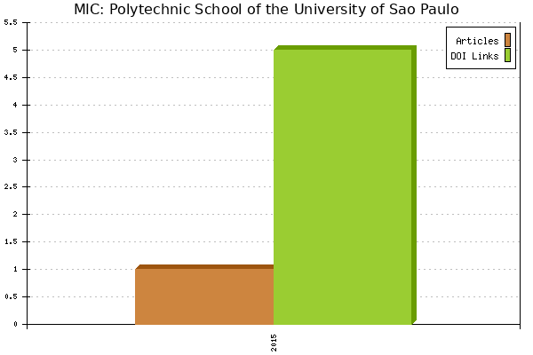 MIC: Polytechnic School of the University of Sao Paulo
