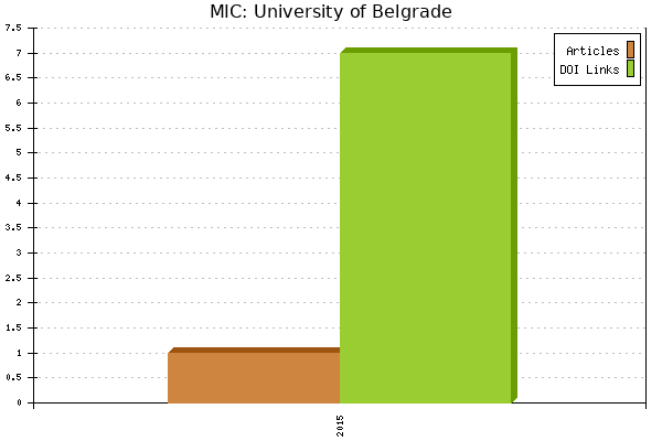 MIC: University of Belgrade