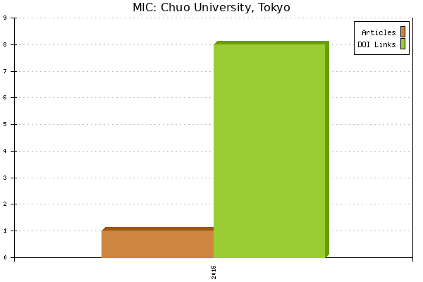 MIC: Chuo University, Tokyo