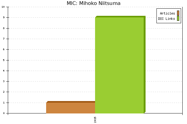 MIC: Mihoko Niitsuma