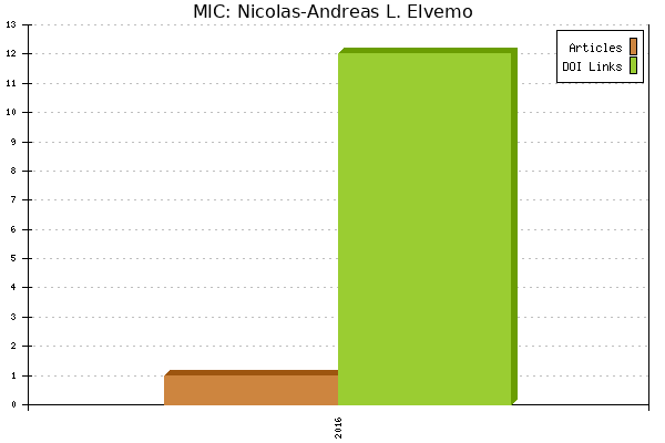 MIC: Nicolas-Andreas L. Elvemo