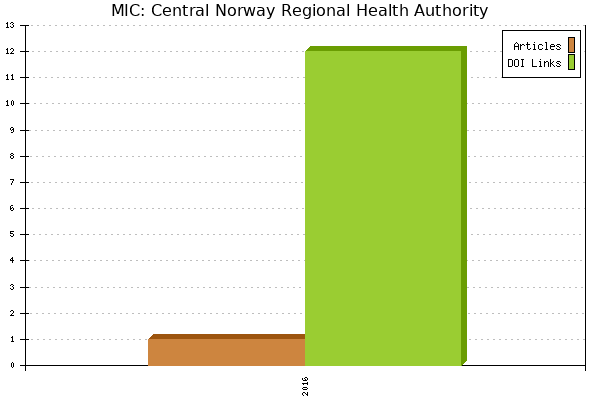 MIC: Central Norway Regional Health Authority