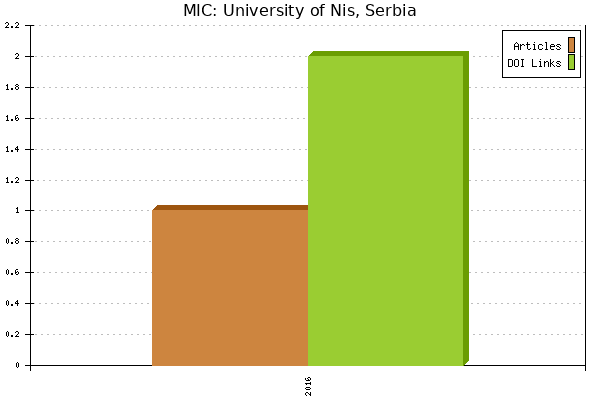 MIC: University of Nis, Serbia