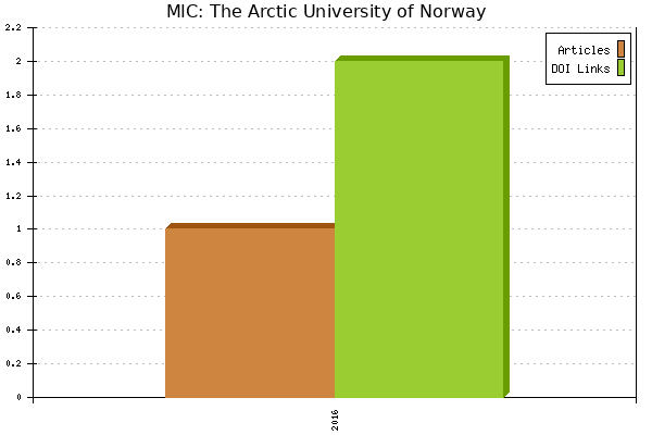 MIC: The Arctic University of Norway