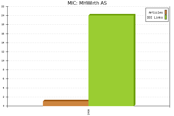 MIC: MHWirth AS