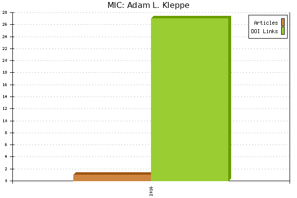 MIC: Adam L. Kleppe