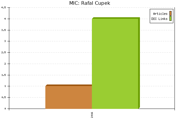 MIC: Rafal Cupek