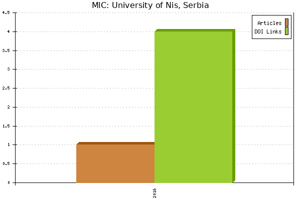 MIC: University of Nis, Serbia
