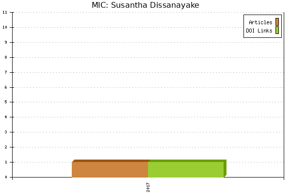 MIC: Susantha Dissanayake