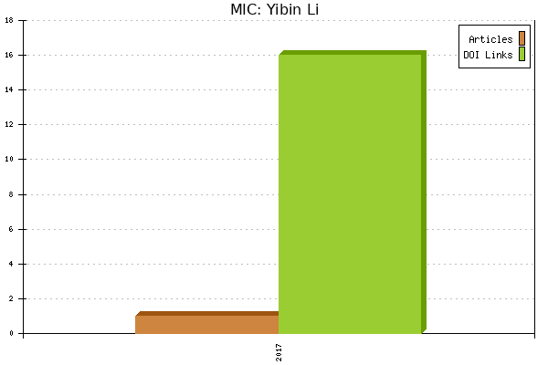 MIC: Yibin Li