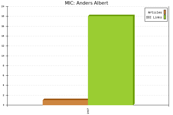 MIC: Anders Albert