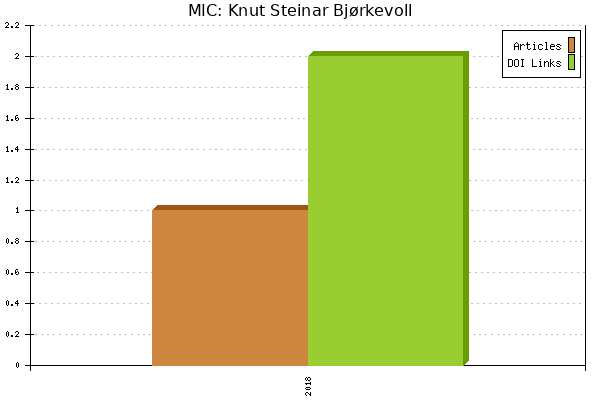 MIC: Knut Steinar Bjørkevoll