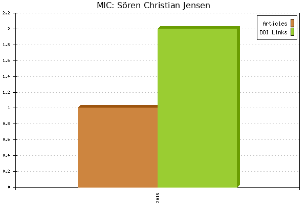 MIC: Sören Christian Jensen