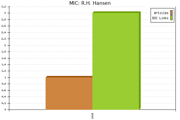 MIC: R.H. Hansen