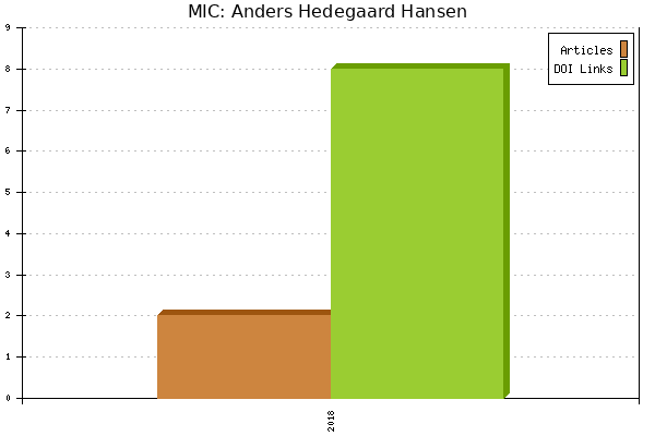 MIC: Anders Hedegaard Hansen