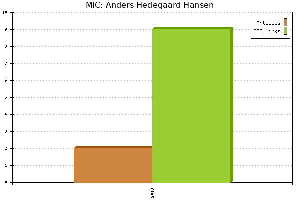 MIC: Anders Hedegaard Hansen