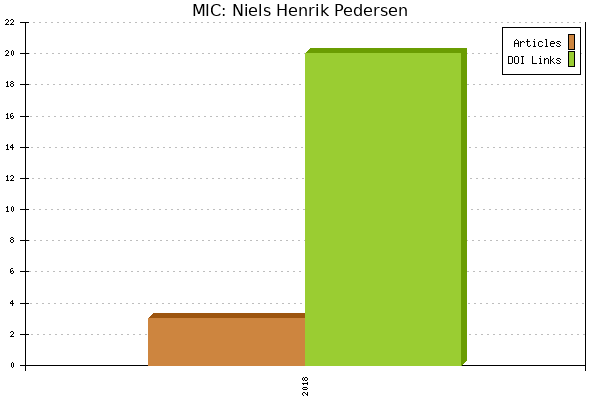 MIC: Niels Henrik Pedersen