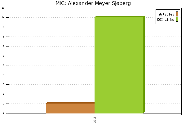 MIC: Alexander Meyer Sjøberg
