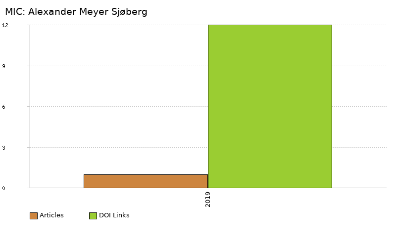 MIC: Alexander Meyer Sjøberg