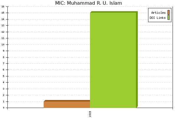 MIC: Muhammad R. U. Islam