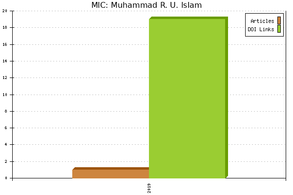 MIC: Muhammad R. U. Islam